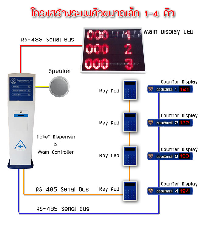 ะบบคิว อัตโนมิต อินฟินิท โซลูชั่น