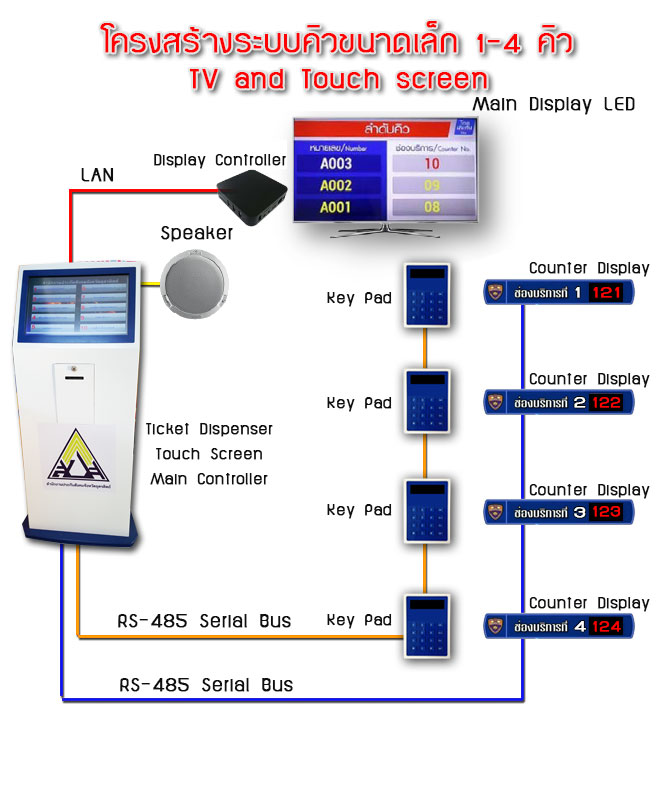 ะบบคิว อัตโนมิต อินฟินิท โซลูชั่น