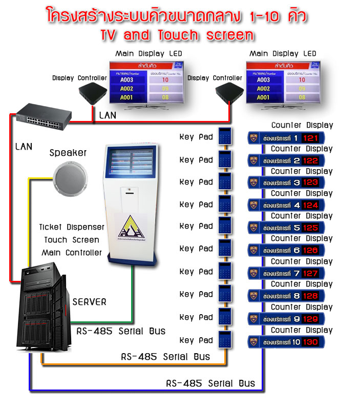 ะบบคิว อัตโนมิต อินฟินิท โซลูชั่น